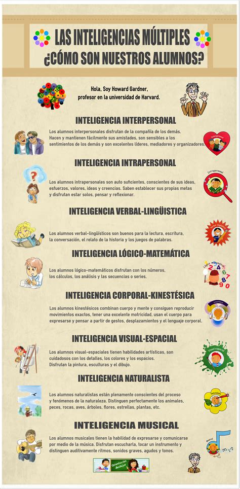 Infografia De Las Inteligencias Multiples Para Descargar Themelower