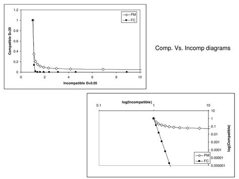 Ppt Using Geochemical Data In Igneous Petrology Powerpoint