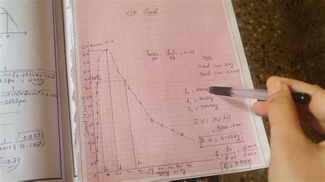 Lcr Series And Parallel Calculation And Graph Youtube