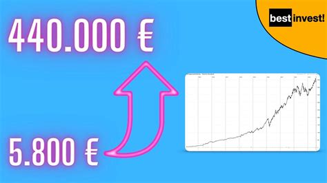 Euro Aktiendepot Update August Neue Aktie Gekauft