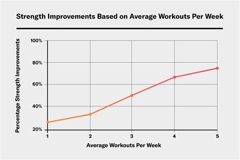 Data Backed Workout Habits That Build More Muscle Tonal