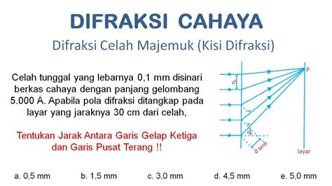 Jarak Antara Garis Gelap Ketiga Dan Garis Pusat Terang Difraksi