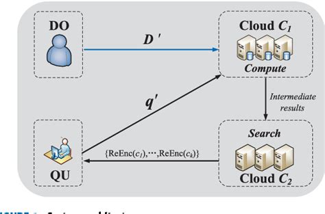 Figure From Efficient K Nearest Neighbor Classification Over