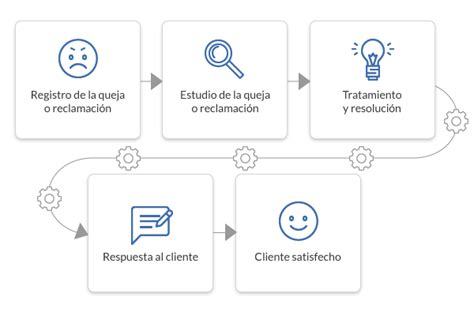 Quejas Y Reclamaciones Software Iso