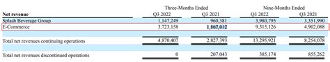 Splash Beverage Stock The Margins Just Arent Good Enough NYSE SBEV