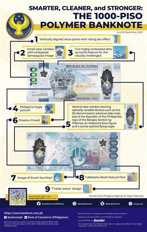 Design And Security Features Of The Piso Polymer Banknote Bank