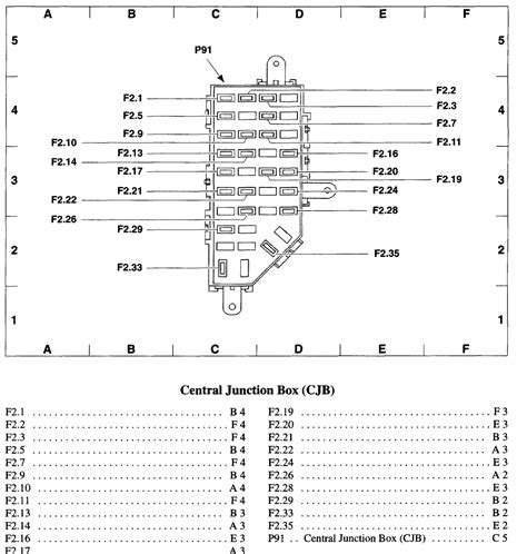 Fuse Box Diagram For 2000 Ford Ranger