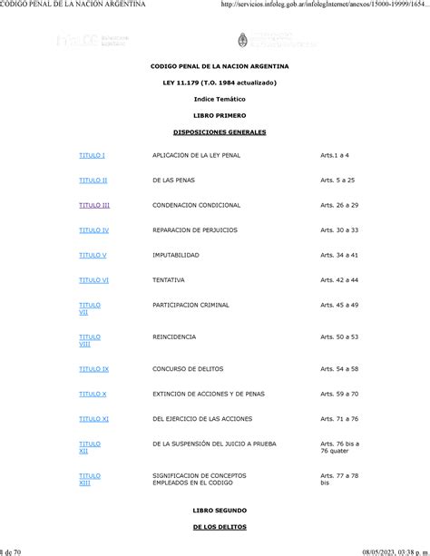 Codigo Penal DE LA Nacion Argentina CODIGO PENAL DE LA NACION