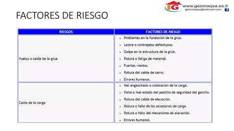 Analisis Estructural De Una Grua Torres Ppt