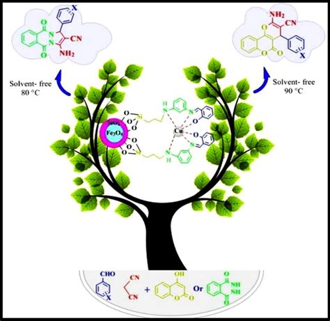 One Pot Synthesis Of 1h Pyrazolo 12 B Phthalazine 510 Dione And Download Scientific Diagram