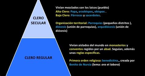 TEOLOGÍA DE MENOS A MAS: CLERO SECULAR Y CLERO REGULAR