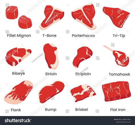 Angus Beef Ribeye Steak Over 133 Royalty Free Licensable Stock