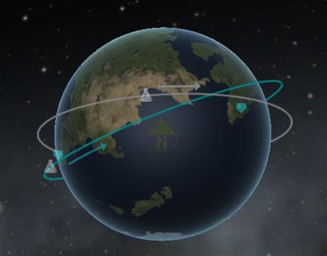 Orbit Kerbal Space Program Wiki