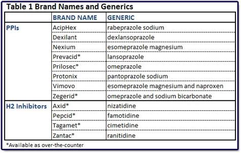 Ppi Potency Chart