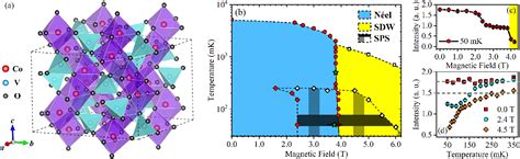 Figure From Evidence For Magnetic Quasiparticle Phase Separation In A