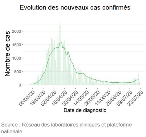 Coronavirus En Belgique Bilan Du Jour Voici Les Chiffres RTL Info