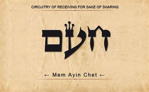 38 CHAM CHET AYIN MEM Final Mem Circuitry Of Receiving For Sake Of