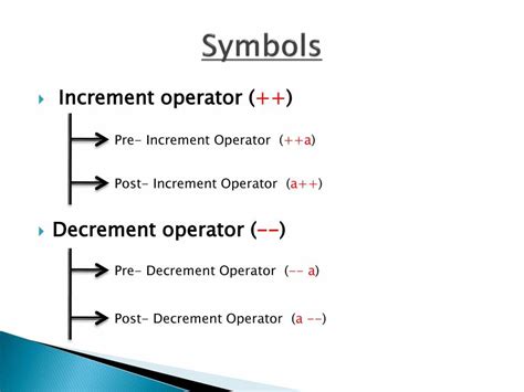 Increment And Decrement Operator In C Programming PowerPoint Slides