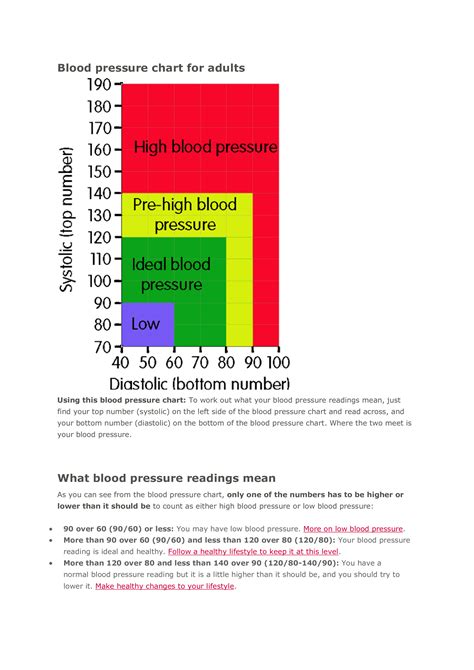 Blood Pressure Readings Chart Printable Free