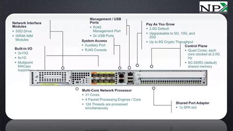 Cisco Asr X Router Ppt