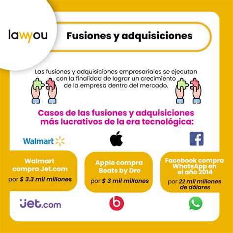 Ejemplos De Fusiones Y Adquisiciones Business Lawyou