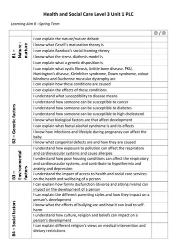 Btec Level 3 Health And Social Care Unit 1 Learning Aim B Plc Teaching Resources