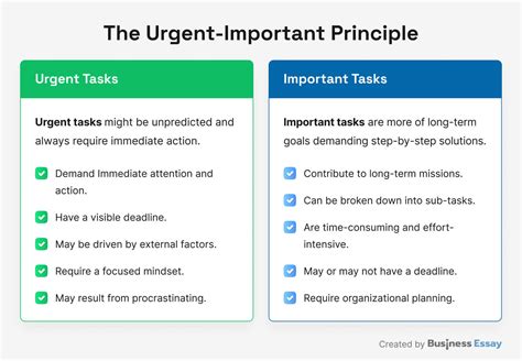 Difference Between Urgent And Important Compare The D