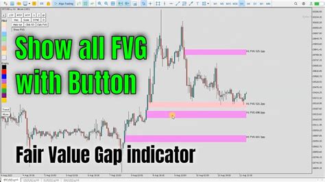 Fair Value Gap Indicator Mt5 Mt4 Ict Fvg Indicator Download