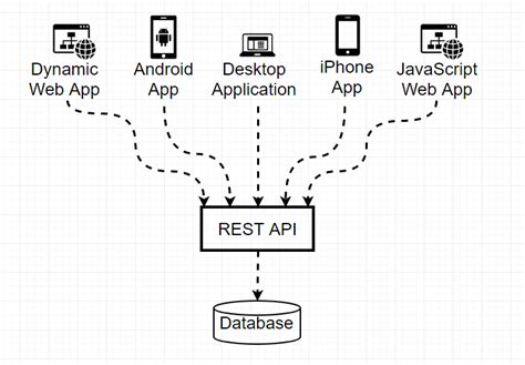 Rest Api Java Javascript Jakartaee Restapi Csdn