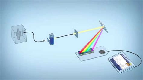 A Cheat Sheet For Types Of Spectrophotometer Industrial Manufacturing