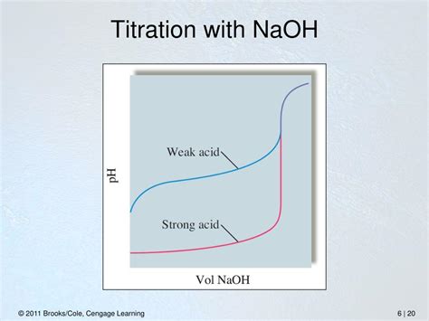 PPT Fractions Of H 2 CO 3 HCO 3 And CO 3 2 As A Function Of PH