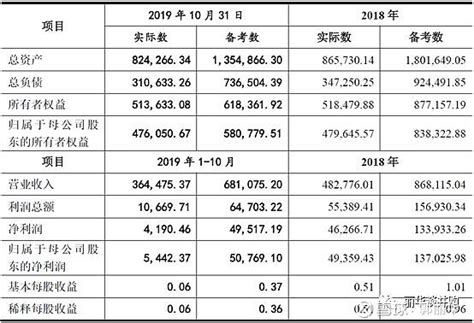 丽华谈并购第134期——新疆天业发行股份、可转换债券及支付现金购买资产（大股东资产，新的同 摘要： 本案例为同一控制下企业为提高上市公司