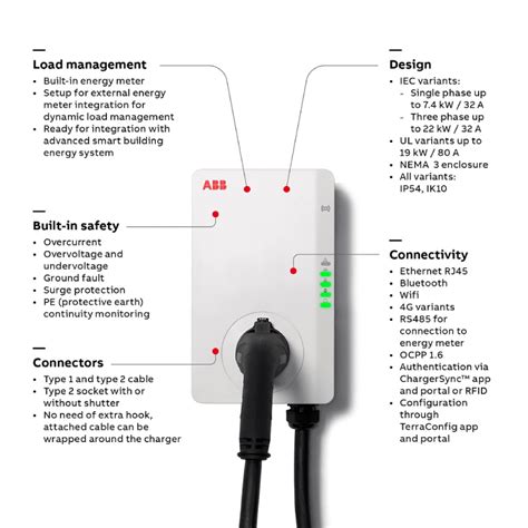 ABB Terra AC Wallbox 7 4 KW EV Charger