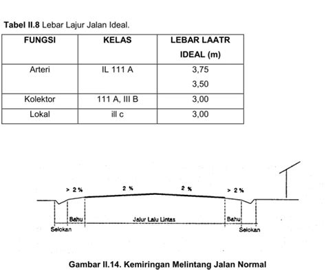 Modul Rde Perencanaan Geometrik Jalan