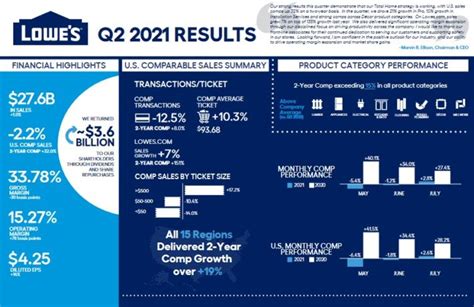 Dividend Kings In Focus Lowe S Companies Sure Dividend