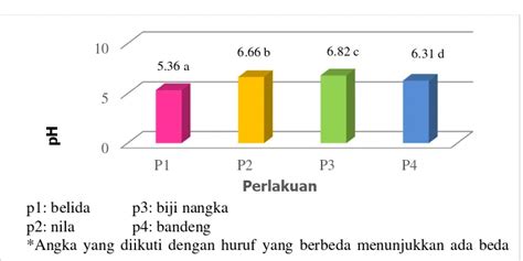 PENGARUH PERBEDAAN JENIS IKAN TERHADAP KARAKTERISTIK GEL SURIMI