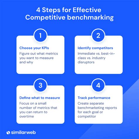 Siete Tipos De Benchmarking Con Ejemplos Similarweb