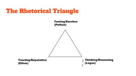 Aristotles Rhetorical Triangle Ppt Download