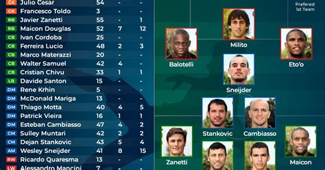 TheFootballBOSS.com: Inter 09/10