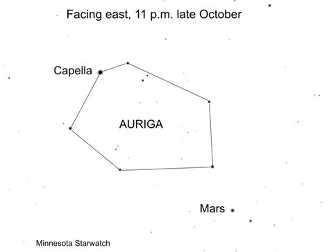 Starwatch: Giant planets drift through water constellations in October ...