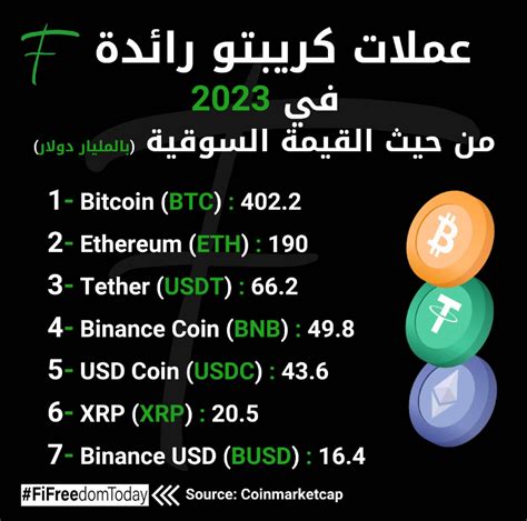 بعدما تخطت 20 ألف دولار توقعات سعر البيتكوين في 2023