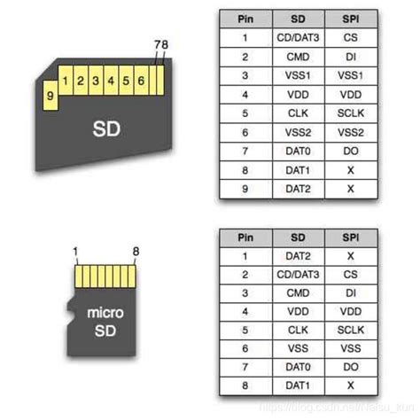 Arduino Esp32 Sd卡读写实例esp32读写sd卡 Csdn博客