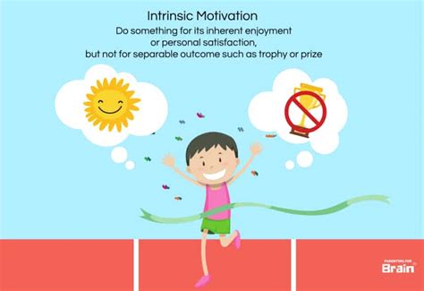 What is Intrinsic Motivation & How Does it Work?