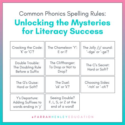 Common Phonics Spelling Rules Unlocking The Mysteries For Literacy Success