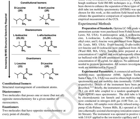 Isomer Classifications For Various Pairs Of Leucine Or Isoleucine Download Scientific Diagram