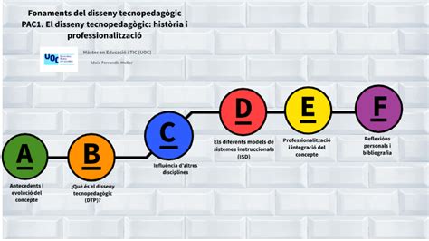 Pac El Disseny Tecnopedag Gic Hist Ria I Professionalitzaci By