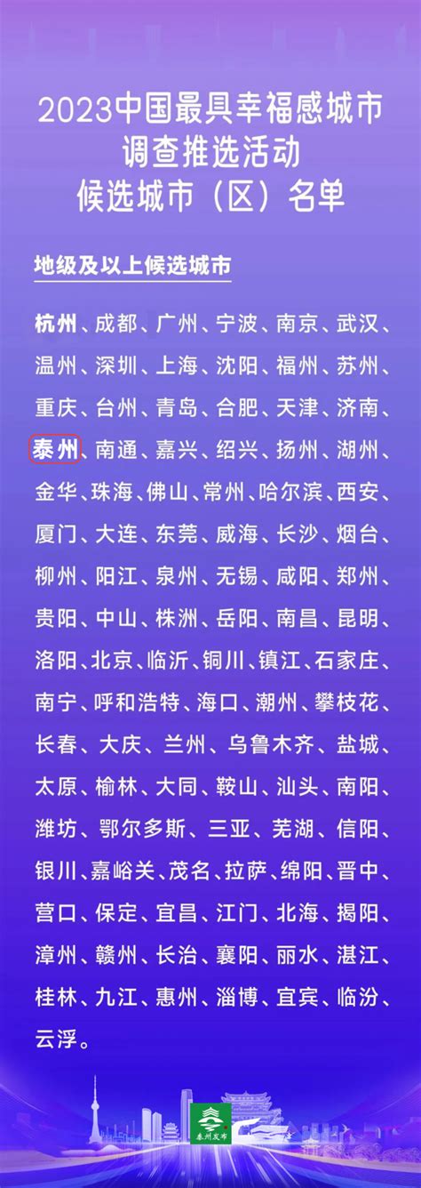 泰州入围！“2023中国最具幸福感城市”候选名单公布！我苏网