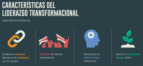 Liderazgo Transformacional El Cambio Eae