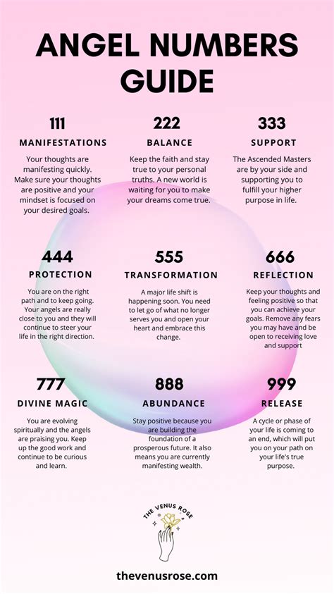 Angel Numbers In 2023 Angel Numbers Angel Number Meanings Number Meanings