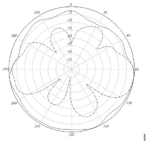 Omnidirectional Antenna installation direction : r/networking